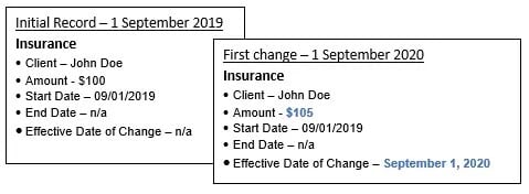 FAQs-Evidence-Correction-2